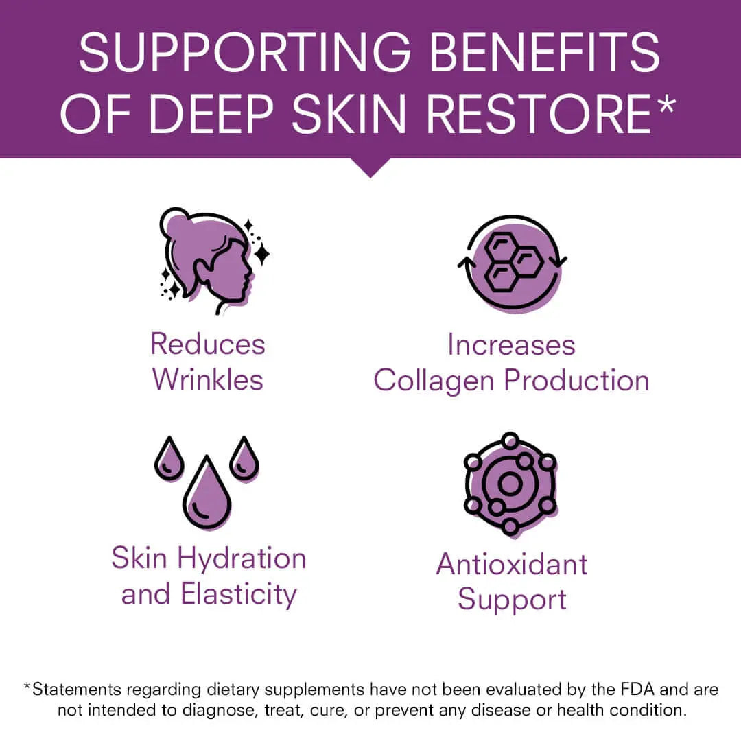 Deep Skin Restore - Anti Aging Skin Care Vitamins - Revival Point™