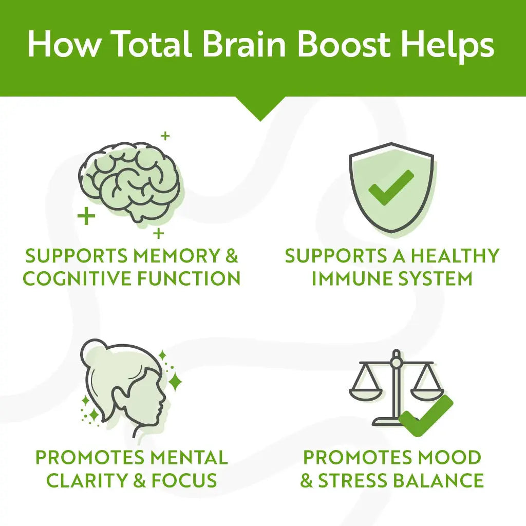 Total Brain Boost Cognitive Support With CurcuRouge® Turmeric (60 ...